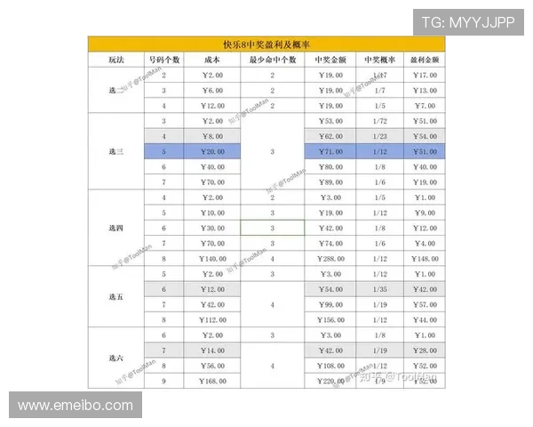 PK10中奖概率分析，科学预测提升中奖几率