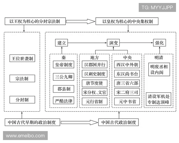 三公九卿制的制度设计与实际运作机制全面解析为研究古代政治制度提供丰富资料 三公九卿制的制度设计与实际运作机制全面解析为研究古代政治制度提供丰富资料