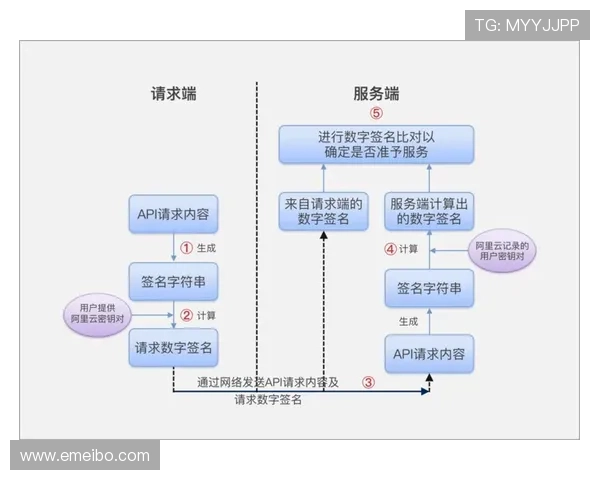 凯发官网入口：多渠道入口选择与安全验证流程介绍