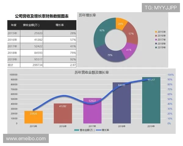 凯发集团怎么样:投资者关注的财务表现与未来增长潜力分析 凯发集团怎么样:投资者关注的财务表现与未来增长潜力分析